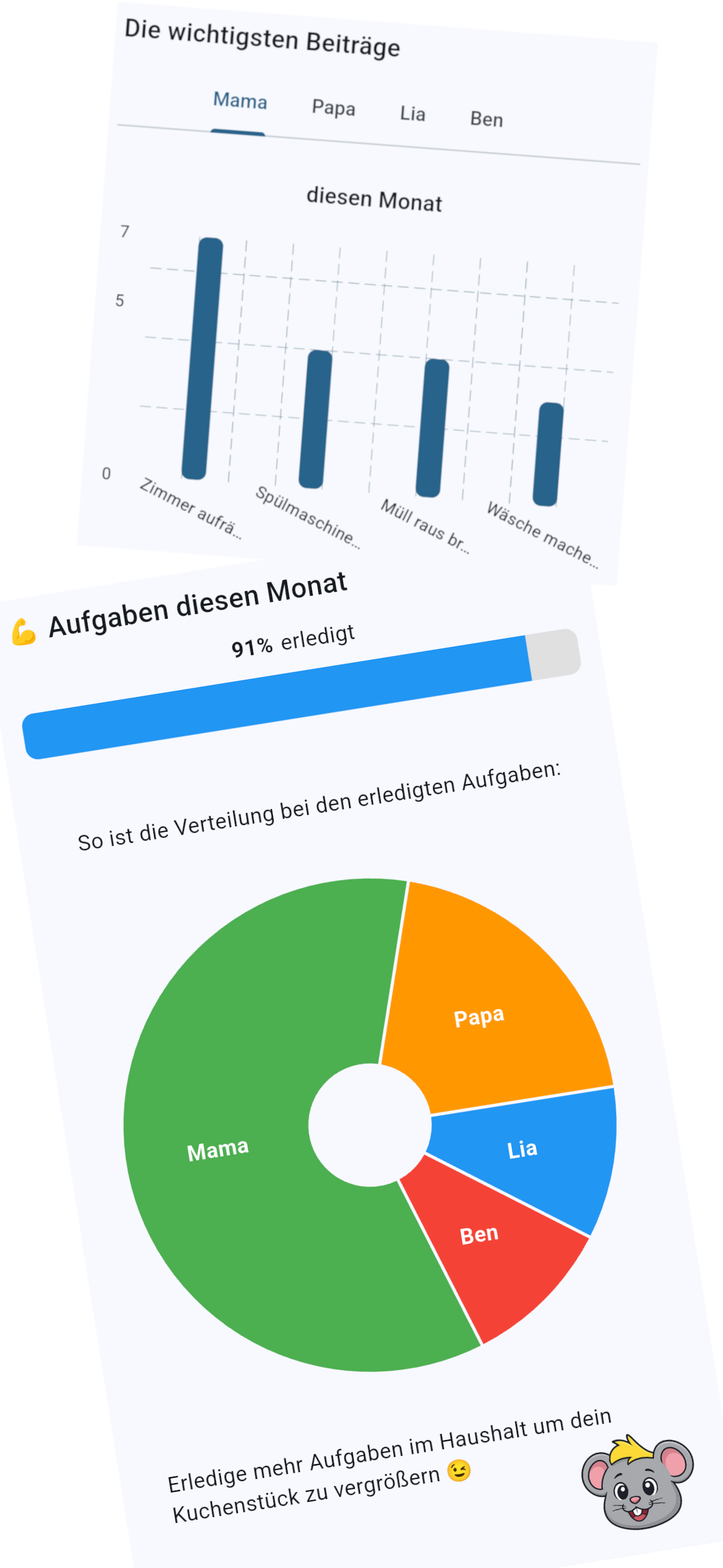 Überblick mit Mümmelmaus